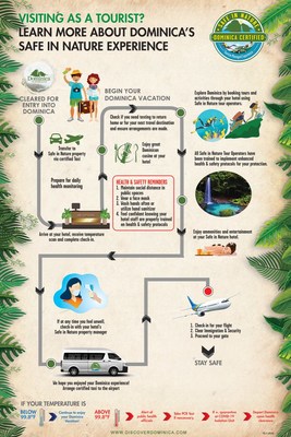 The detailed process of traveling in Dominica with COVID-19 health and safety measures in place