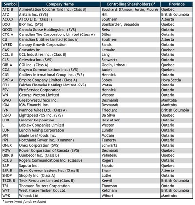 Appendix (CNW Group/National Bank of Canada)