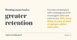 New Data Confirms Moms Power Workplace Engagement &amp; Productivity