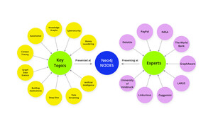 Google, NASA, PayPal and the World Bank to Headline Neo4j's NODES 2020 Developer Conference