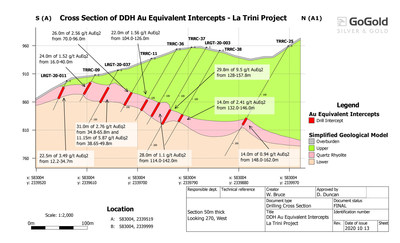Cross Section of Drilling at La Trini (CNW Group/GoGold Resources Inc.)