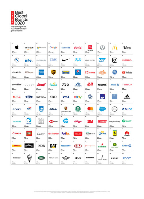 Table showing Interbrand’s 100 Best Global Brands for 2020 (PRNewsfoto/Interbrand)