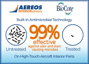 Aereos Interior Solutions Achieves Another Aviation First with Built-In #Antimicrobial High-Touch Parts for Aircraft Interiors