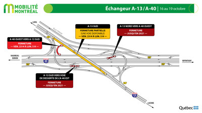 A13 et changeur A40, fin de semaine du 16 octobre (Groupe CNW/Ministre des Transports)