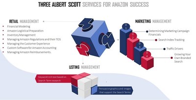 Albert Scott Amazon eCommerce Services
