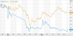 Australis Shareholders Have Suffered Long Enough. The Concerned Shareholders of AUSTRALIS file and Mail Proxy Circular and Urge Shareholders to Vote for positive change using the Yellow Proxy