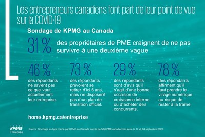 Les entrepreneurs canadiens font part de leur point de vue sur la COVID-19 (Groupe CNW/KPMG LLP)