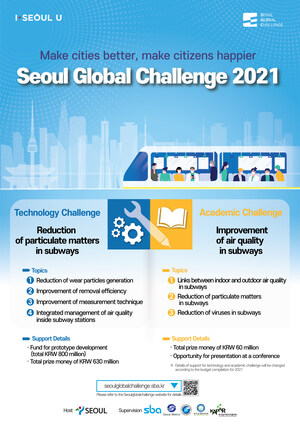 Séoul accueillera le "Seoul Global Challenge 2021" en vue de rechercher des solutions innovantes pour améliorer la qualité de l'air dans le métro de Séoul ; les équipes finalement sélectionnées recevront un prix en espèces de 690 millions d'euros