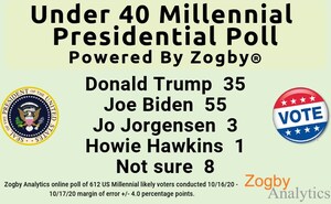 Under 40 Millennial Presidential Poll Powered by Zogby®