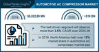 Automotive AC Compressor Market to Cross USD 10B by 2026; Global Market Insights, Inc.