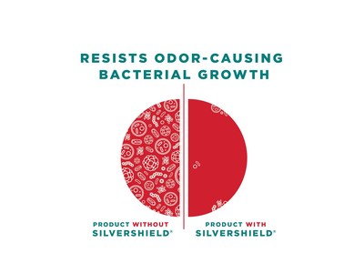 Shield against microbial growth