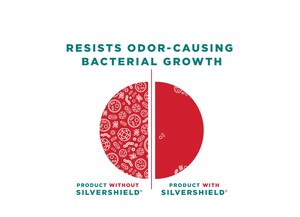 Rubbermaid® launches EasyFindLids™ SilverShield® For Antimicrobial Product Protection* To Resist Odor-Causing Bacterial Growth