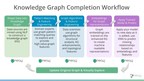 Neo4j Announces First Graph Machine Learning for the Enterprise