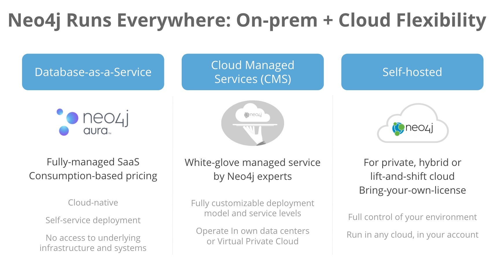 Neo4j Is the Choice of Leading Companies for Graph Databases in the Cloud