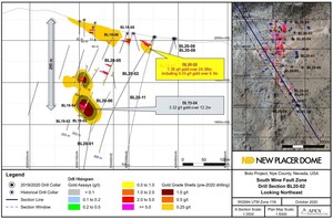 New Placer Dome Gold Corp. Drills 61 Metres of 0.74 g/t Gold Oxide Including 21 Metres at 1.71 g/t and 6.1 Metres of 4.35 g/t Gold Oxide Near Surface at South Mine Fault - Continues to Expand