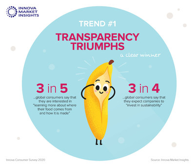 Innova Identifies Top 10 Food And Beverage Trends To Accelerate Innovation In 21