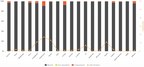 AV-Comparatives releases intermediate results for 19 leading endpoint security solutions