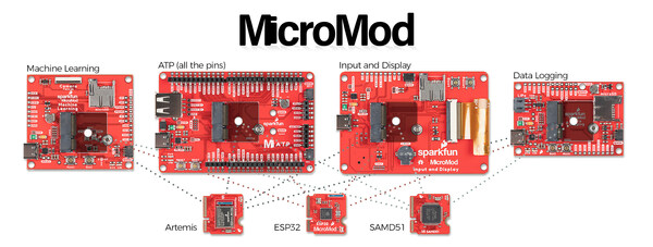 SparkFun’s MicroMod is a new, growing ecosystem of modular carrier and processor boards designed for rapid prototyping and dynamic project changes. The interchangeable development ecosystem leverages the M.2 connector to link microcontroller processor boards to carrier board peripherals, allowing users to easily swap out controllers based on project needs.