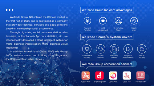 WeTrade Group Inc Value Jumps as China Social E-Commerce Keeps Promising