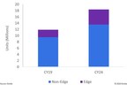 Covid-19 driven cloud services consumption sets server shipment record for 2Q 2020, According to Omdia