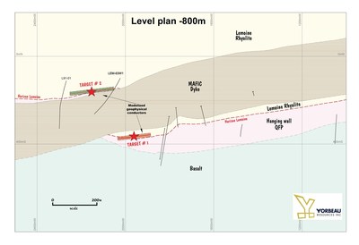 Figure 3 : Plan niveau, -800 mtres, montrant un dyke mafique qui recoupe et dplace l'horizon Lemoine. La cible #1 est localise sur le ct sud du dyke tandis que la cible #2 est localise sur le ct nord. (Groupe CNW/Ressources Yorbeau Inc.)