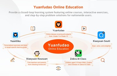 Various online learning products provided by Yuanfudao Online Education (PRNewsfoto/Yuanfudao)