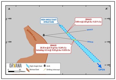 Section A-A’ (CNW Group/Orvana Minerals Corp.)