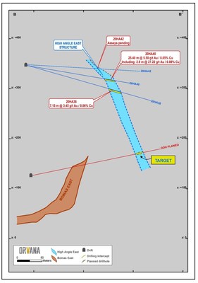 Section B-B’ (CNW Group/Orvana Minerals Corp.