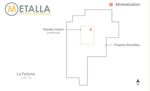Metalla Acquires Royalty on Minera Alamos' La Fortuna Project