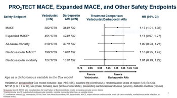 Global Phase 3 Clinical Trials of Vadadustat vs. Darbepoetin Alfa for Treatment of Anemia in Patients With Non–Dialysis-Dependent Chronic Kidney Disease: PRO2TECT MACE, Expanded MACE, and Other Safety Endpoints