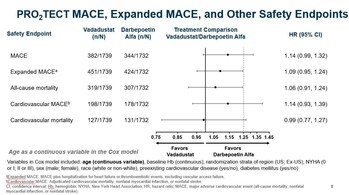 Global Phase 3 Clinical Trials of Vadadustat vs. Darbepoetin Alfa for Treatment of Anemia in Patients With Non–Dialysis-Dependent Chronic Kidney Disease: PRO2TECT MACE, Expanded MACE, and Other Safety Endpoints