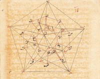 Image from an early copy edition of Euclid’s Elements by the 13th Century scholar and polymath Nasir al-Din al-Tusi (D.1274).