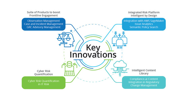 MetricStream Launches New Innovations on M7 Integrated Risk Platform, Empowering Organizations to Accelerate Sustainable Growth with Risk-Aware Decisions. New innovations enable organizations to ensure integrity, resilience and brand reputation with the industry first integrated risk platform that is intelligent by design.