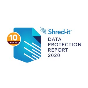 Shred-it 10th Anniversary Data Protection Report Shows Canadian Businesses Should Step Up Data Security Measures to Bridge the Gap in Consumer Trust