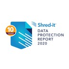 Shred-it 10th Anniversary Data Protection Report Finds Decline in Information Security Training and Policies May Negatively Impact U.S. Businesses