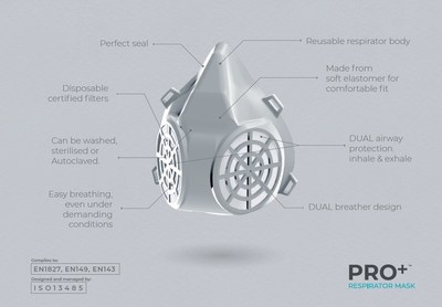 The PRO+ Dual Respirator masks is technology that will revolutionize the PPE category and reduce the legitimate barriers of costs and accessibility. It is the only PPE mask to provide 300+ hours of usage at a fraction of the cost of options currently available. (CNW Group/Trebor Rx Corp.)