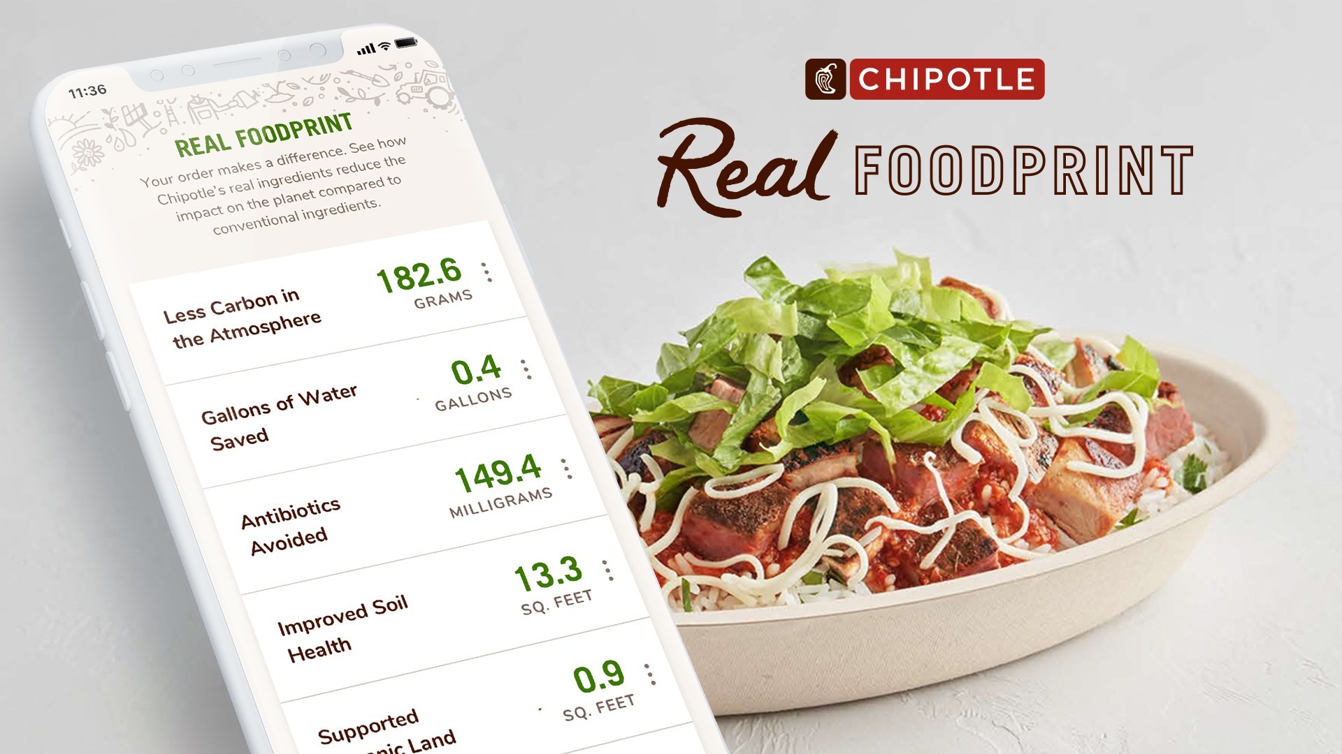Chipotle Launches Real Impact Trackers For Digital - Oct 26, 2020