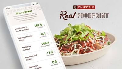 The Real Foodprint feature on the Chipotle app and Chipotle.com is the first radically transparent sustainability tracker of its kind, showing the sustainable impact guests are helping make on the planet by choosing Chipotle's real, responsibly-sourced ingredients versus conventional ones.