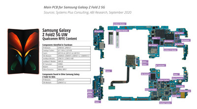 Teardown Galaxy