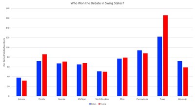 Local media coverage in swing states