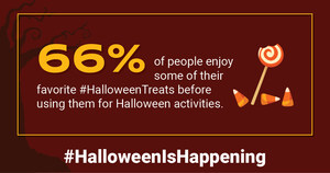 66% Admit To Stealing From Their Halloween Candy Stash