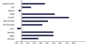 €36 Billion Lost in Online Scams