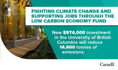 The Government of Canada supports University of British Columbia’s emission reduction through the Low Carbon Economy Partnerships Fund. (CNW Group/Environment and Climate Change Canada)
