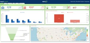 Medicx Health Launches AdLift Rx, a State-of-the-Art Solution for Media Campaign Measurement