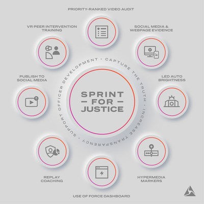 Axon’s Sprint for Justice Initiative Delivers New Product Features Focused on Transparency, Truth and Officer Development