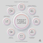 Axon's Sprint for Justice Initiative Delivers New Product Features Focused on Transparency, Truth and Officer Development