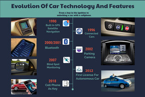 CarBuzz Discusses the Evolution of Modern Car Technology