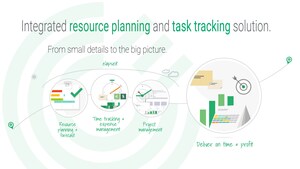 Integrated Resource Planning and Task Tracking SaaS Platform