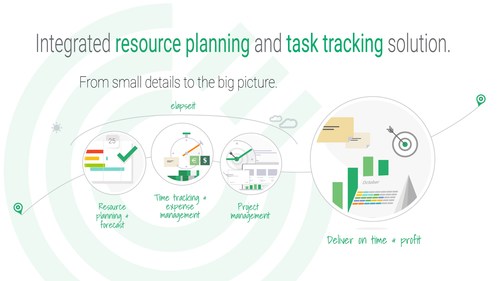 Integrated resource planning and task tracking solution that you can actually use.