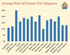 New Research from Premium Joy Reveals the Average Price of Several Toy Categories